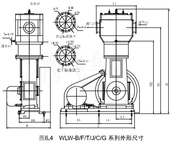 4WLW-B/F/Tϵγߴ